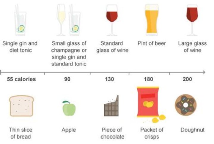Alcohol Provides How Many Calories Per Gram