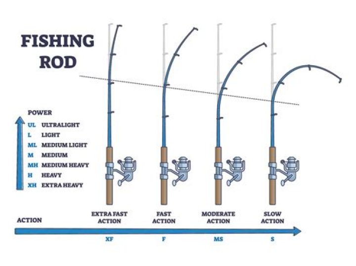 Can Fishing Be Boosted For Elite Void
