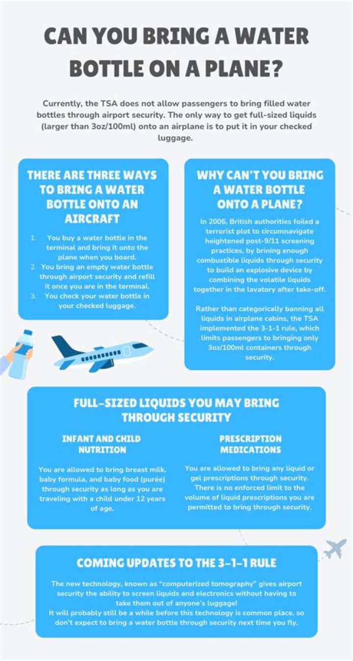 Can I Bring A Water Bottle On An Airplane