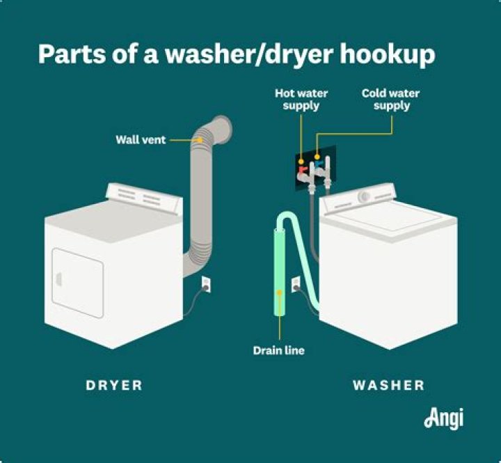 Can you hook up washer and dryer in garage?