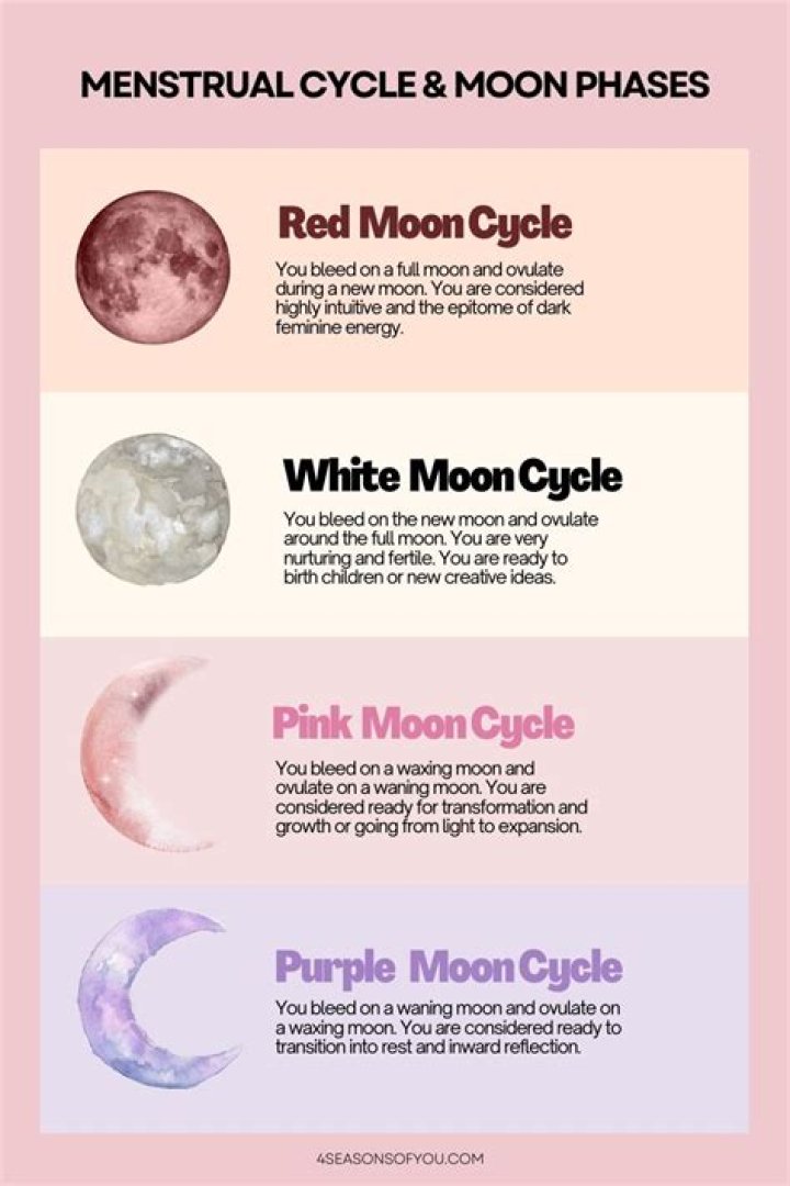 Don Stop Together Moon Cycle