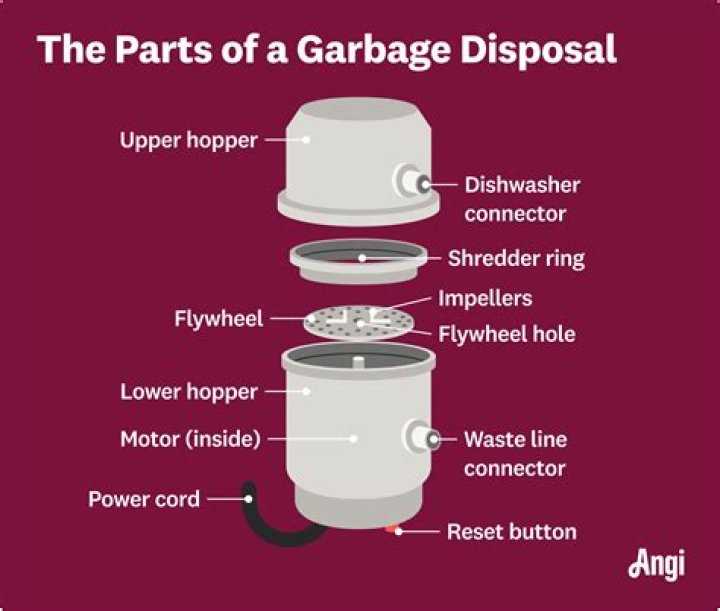 How does the sinktop switch work on a garbage disposal?