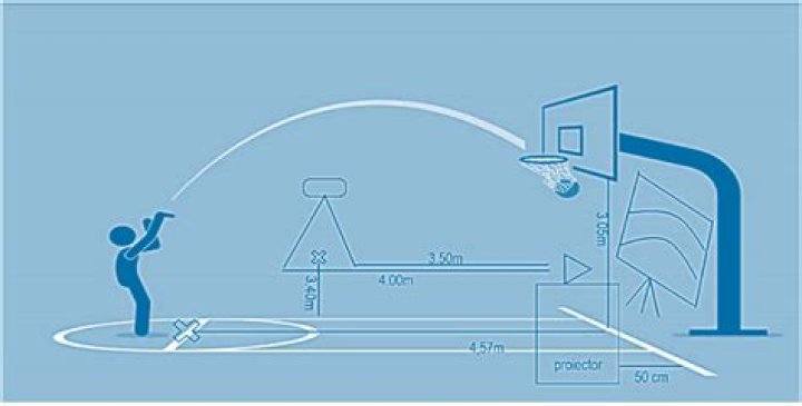 How Far Free Throw Line From Basket