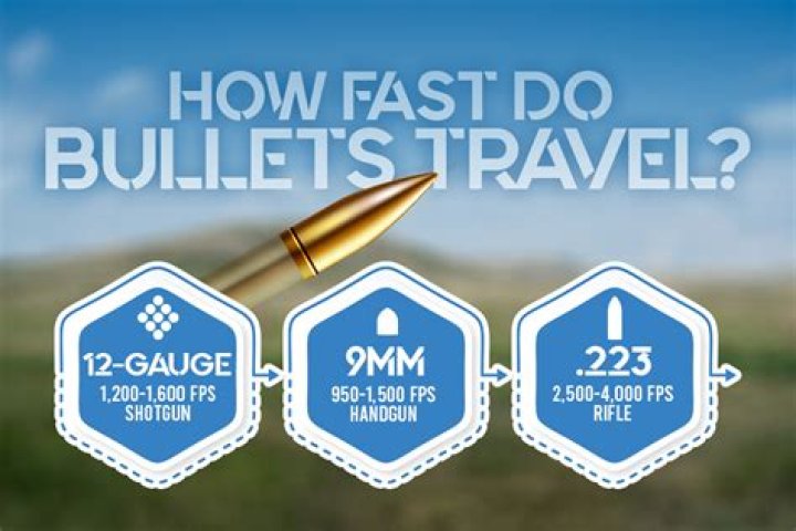 How Fast Does A Bullet From A 9Mm Travel