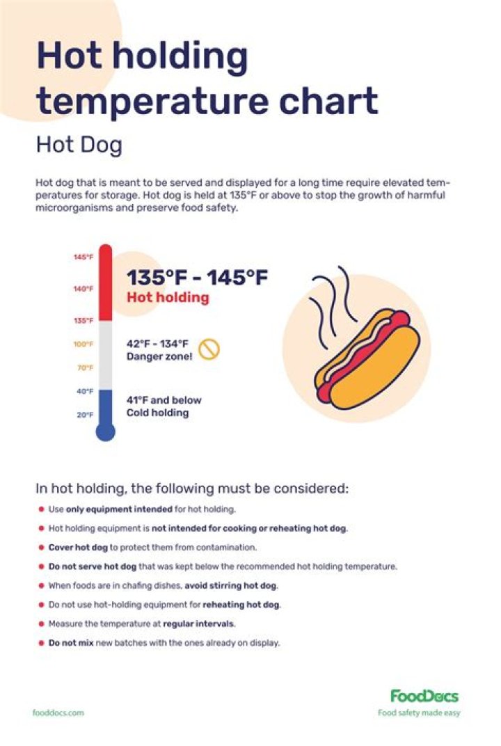 How Hot Should I Heat Hot Dogs Internal Temp