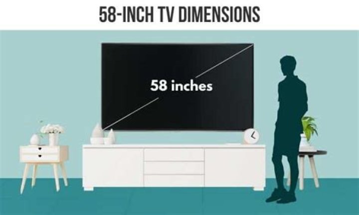How Long Is 58 Inches