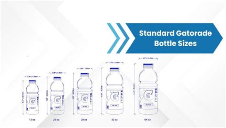How Long Is A Gatorade Bottle In Inches
