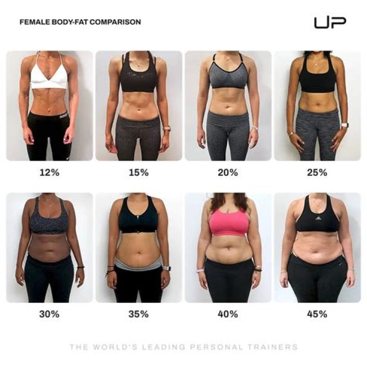 How Long To Lose 10% Body Fat Female