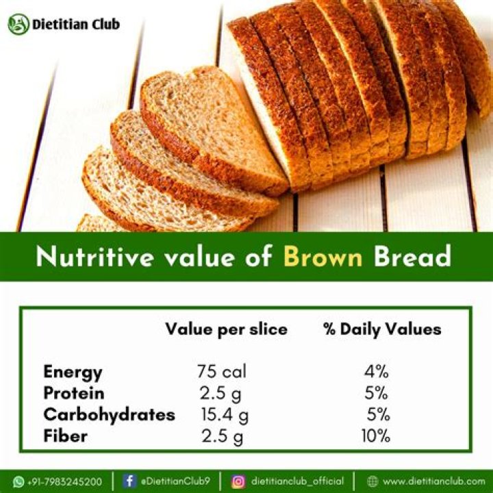 How Many Calories In 1 Slice Of Toast