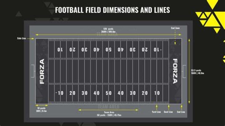 How Many Lines Are On A Football