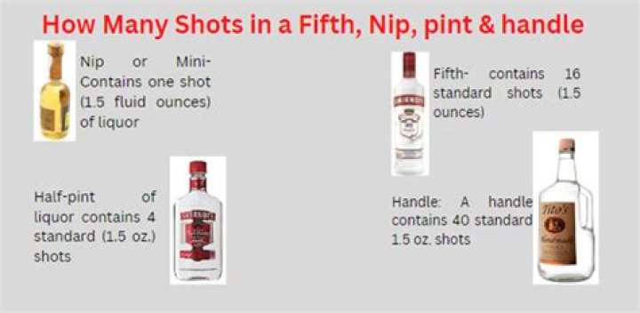 How Many Liters Are In A Fifth Of Liquor