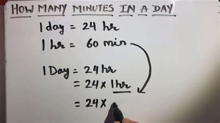 How Many Minutes Are In 1 Day