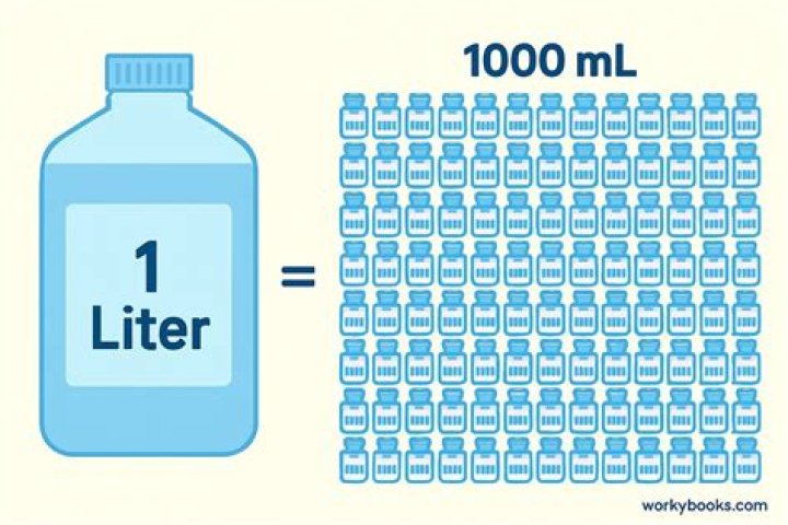 How Many Ml Of Water In A Bottle