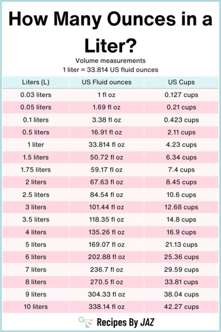 How Many Ounces In 1.5 Liter Bottle Of Water