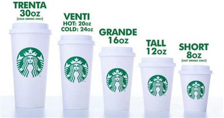 How Many Oz In A Venti Starbucks Coffee