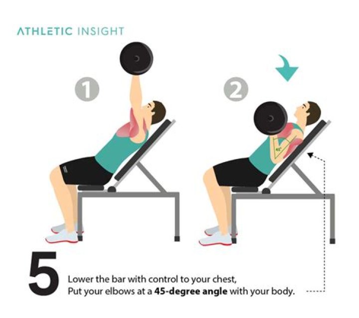How Many Sets And Reps Bench Press