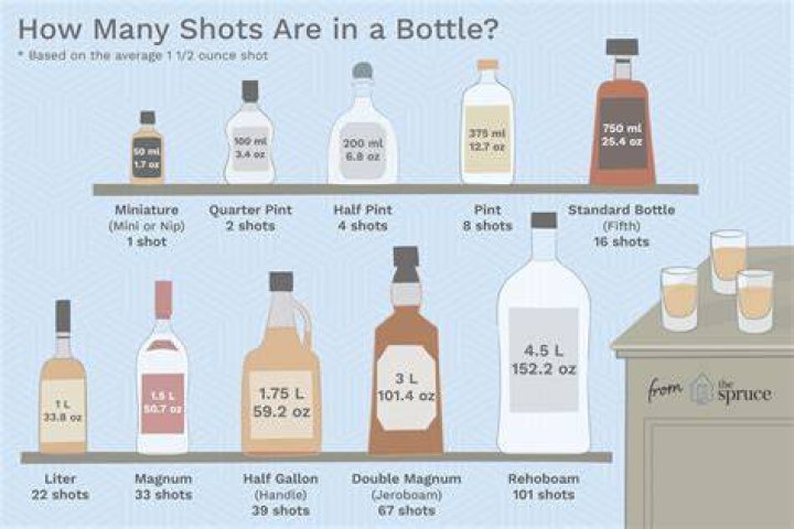 How Many Shots Are In A Pint Of Vodka