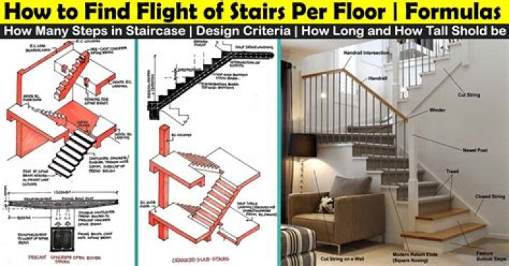 How Many Steps Are In One Flight Of Stairs