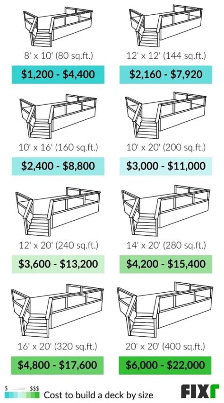 How much does a back deck cost?