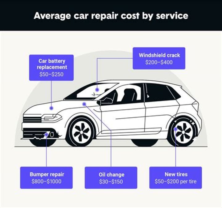 How Much Does It Cost To Repair An Ic Chip