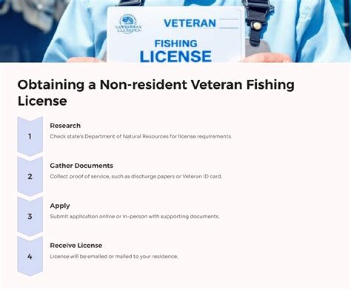 How Much Is A Non Resident Fishing License In Wisconsin