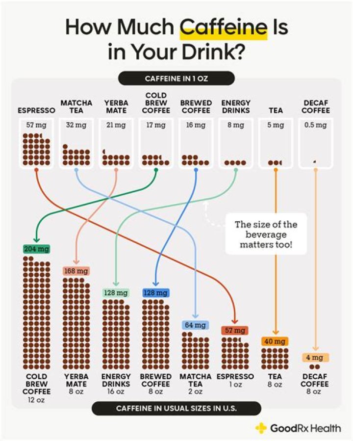 How Much Is To Much Caffeine