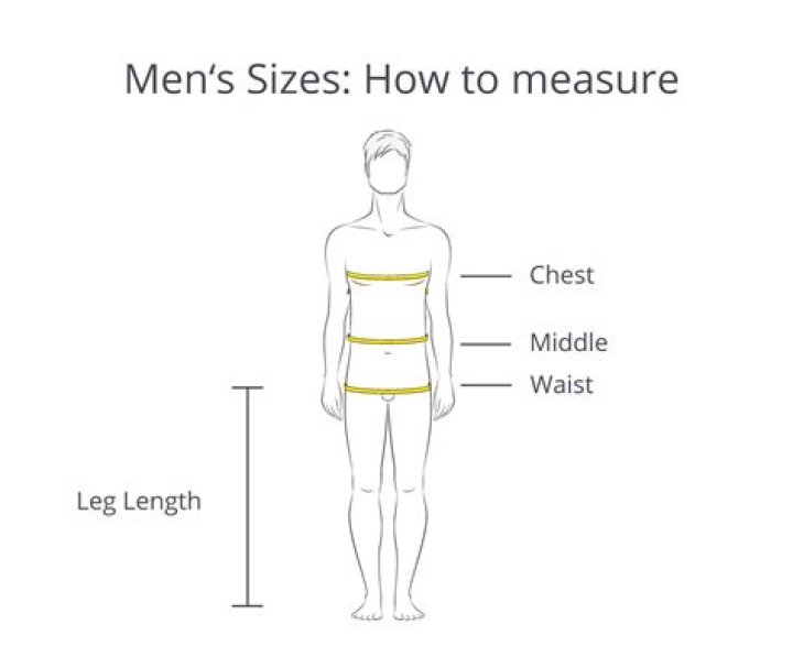 How To Measure Waist For Men