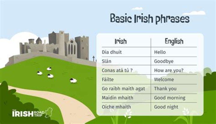 How To Spell Good Health In Gaelic