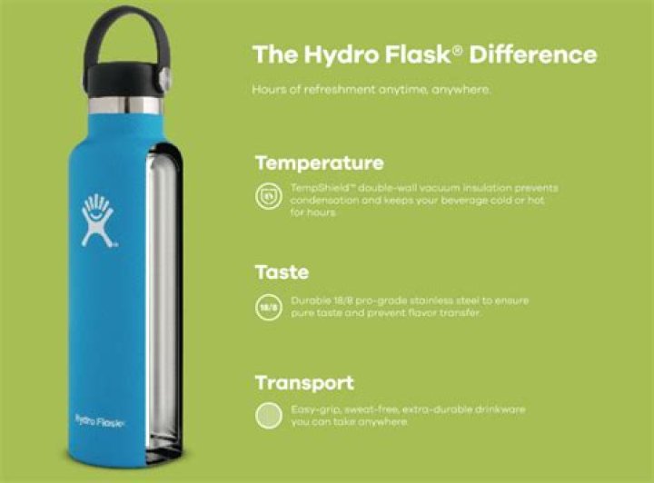How To Tell If A Hydro Flask Is Fake