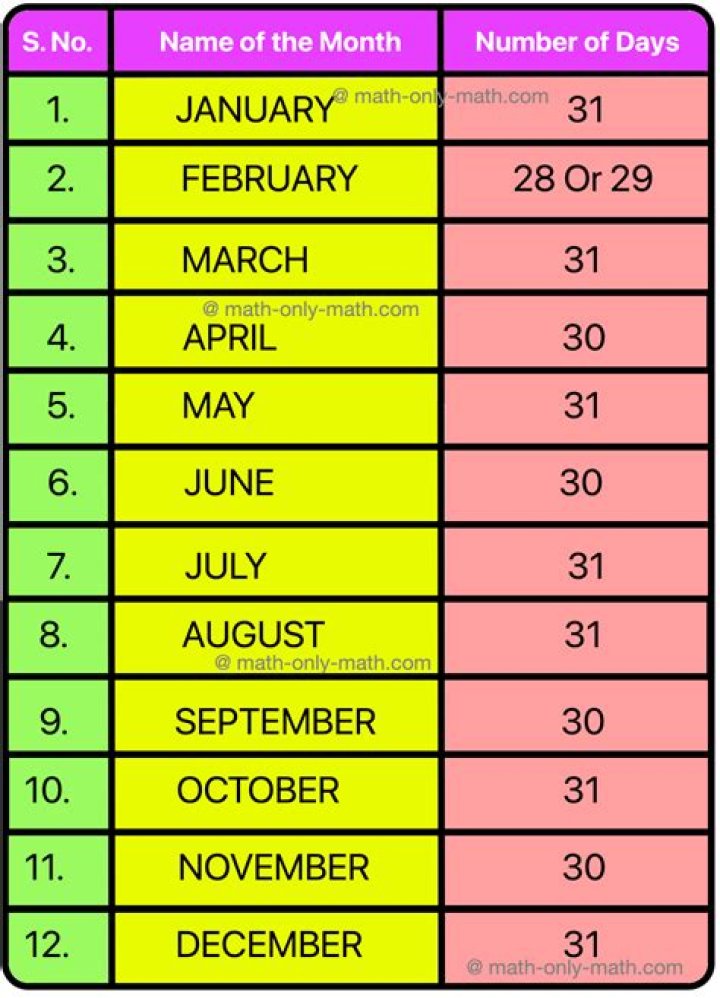 July Is What Number Month