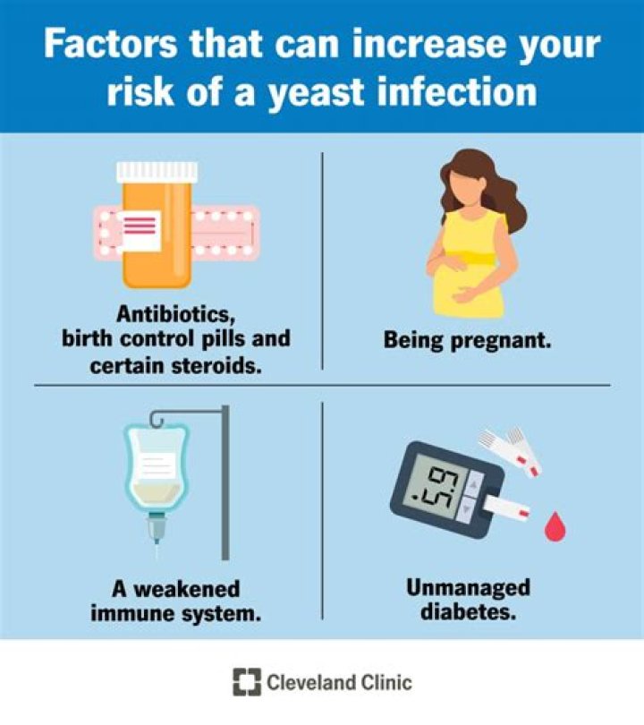 Question: Can A Yeast Infection Affect Your Period Cycle