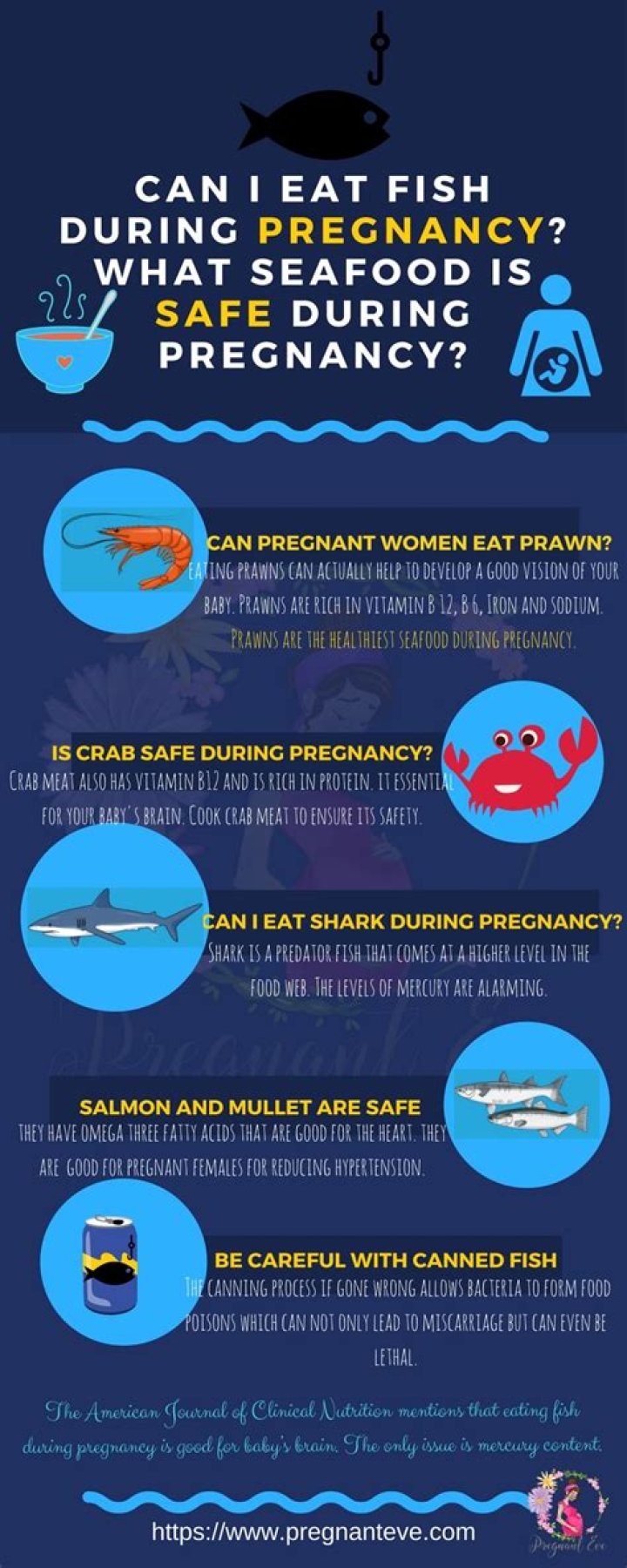 Question: Can I Eat Mahi Mahi Fish While Pregnant