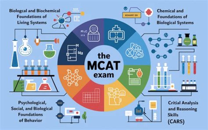 Question: Can You Bring A Backpack To Mcat
