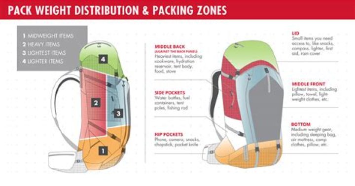 Question: Can You Stat Change A Backpack In Gw2