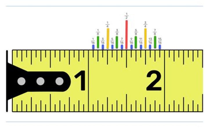Question: How Big Is 15 16 Of An Inch