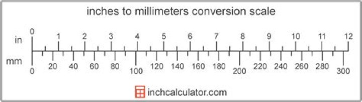Question: How Big Is A Millimeter In Inches