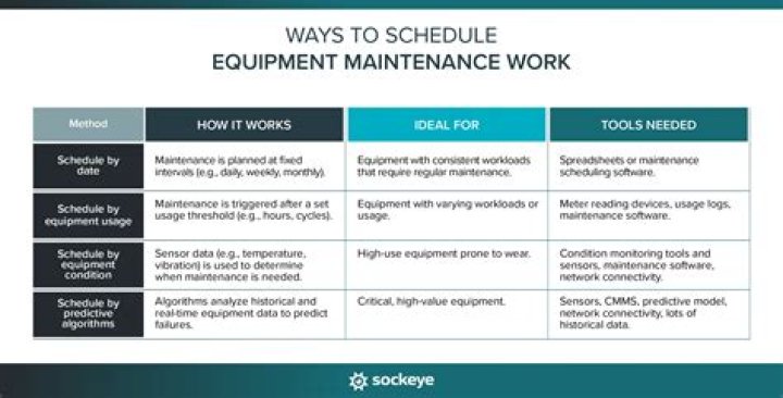 Question: How Long Is Suntrust Scheduled Maintenance