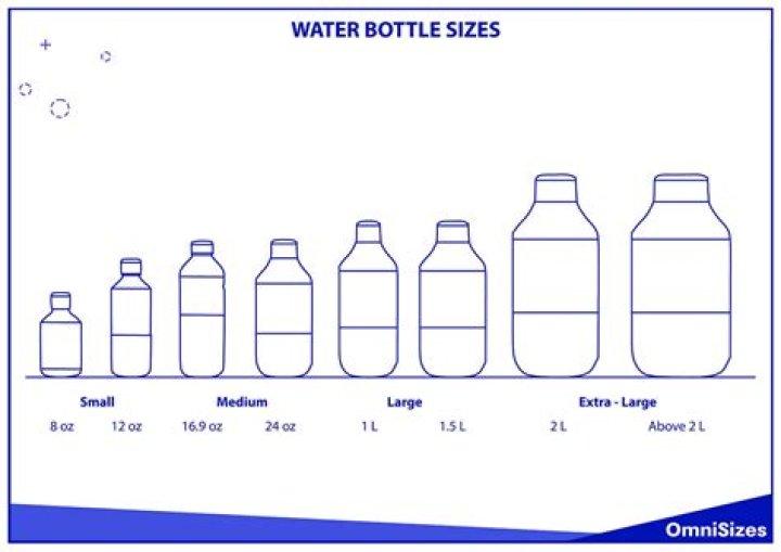 Question: How Many Bottles Of Water Is 120 Ounces