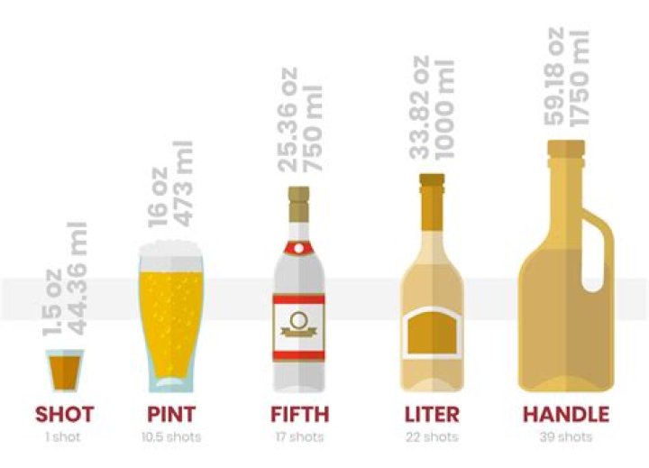Question: How Many Ounces In A Hennessy Bottle