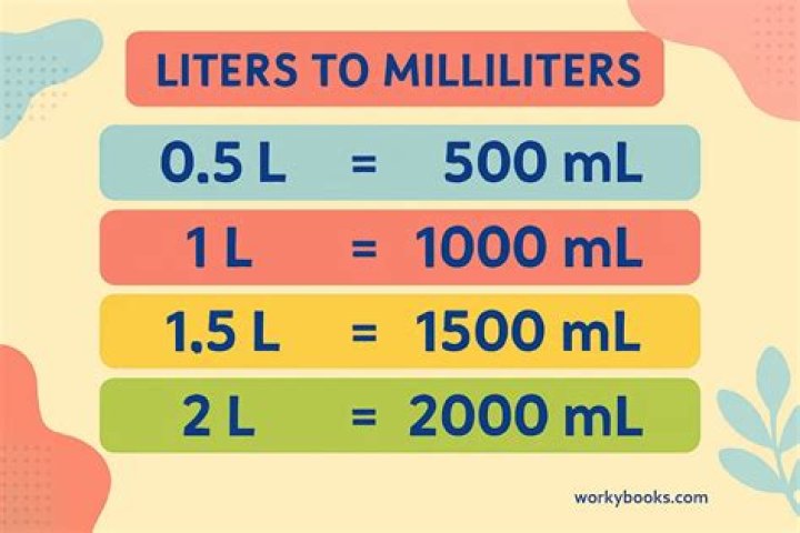 Question: How Many Pounds Is 3 Liters
