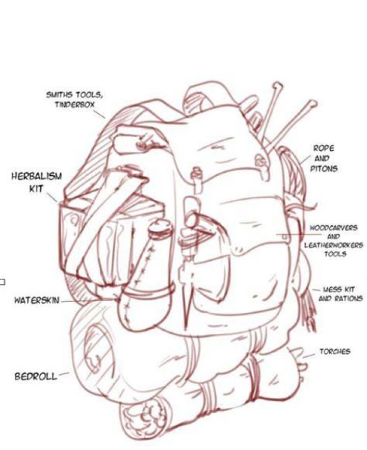 Question: How Many Rations Can A Backpack Carry Dnd 5E