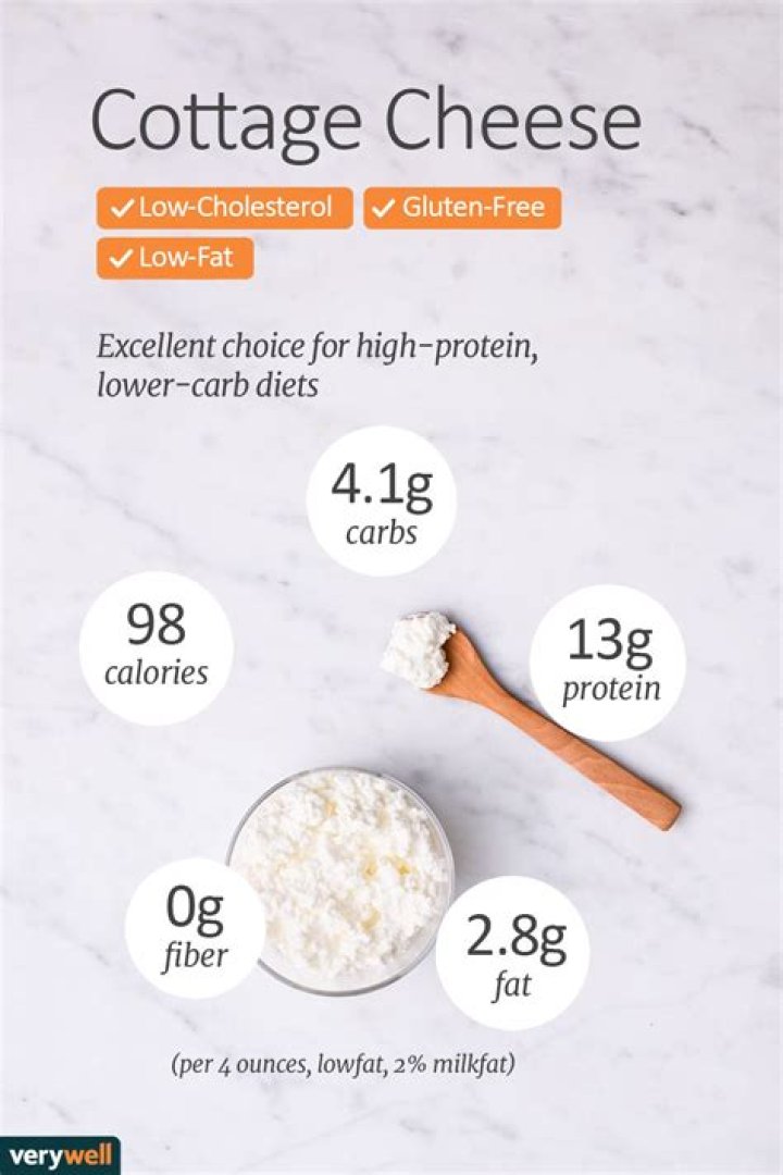 Question: How Much Carbs In Cottage Cheese