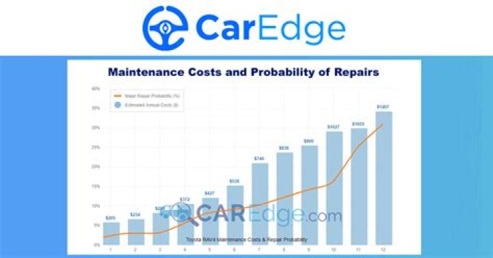 Question: How Much Does 60K Maintenance Cost For Toyota Camy