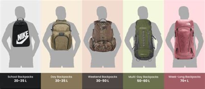 Question: How Much Is My Backpack Worth Csgo