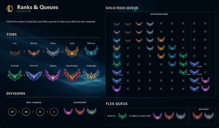Question: How To Climb In Ranked League Of Legends