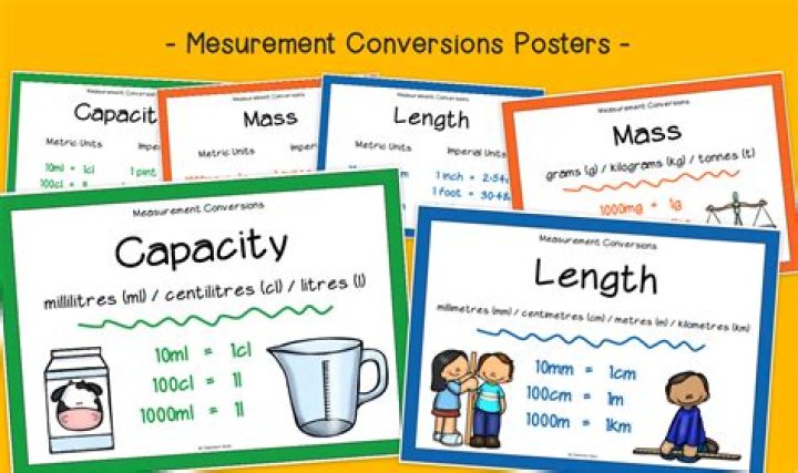 Question: How To Convert Flat Measurements
