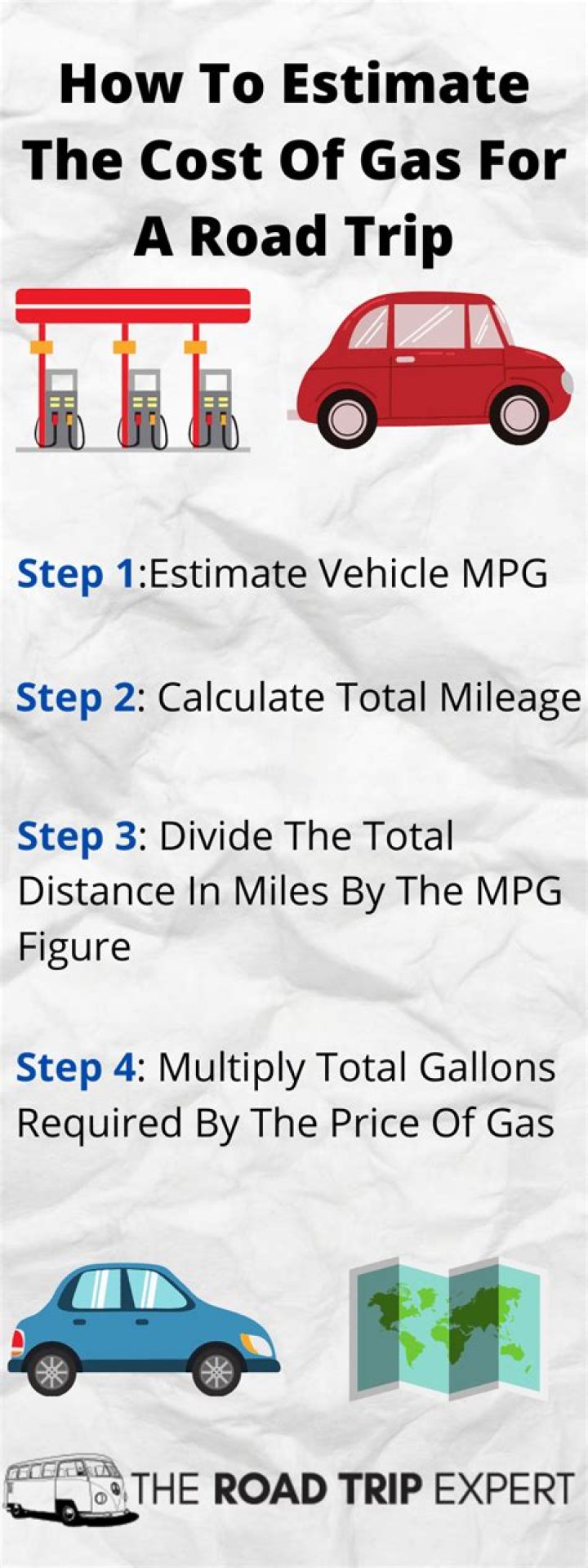 Question: How To Figure Gas Cost For Road Trip