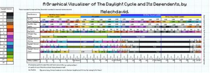 Question: How To Turn On Daylight Cycle In Minecraft