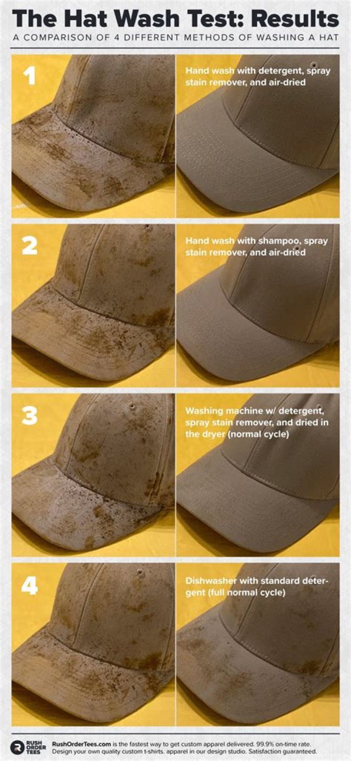Question: How To Wash Hats In Bathtub
