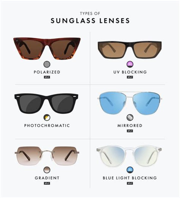 Question: What Are Sunglasses Worth On Aj